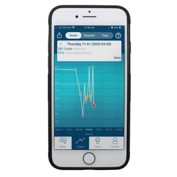Smart Peak Flow - Image 5